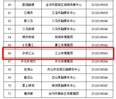 硬核实力彰显！江山传媒集团成功获得互联网新闻信息服务许可