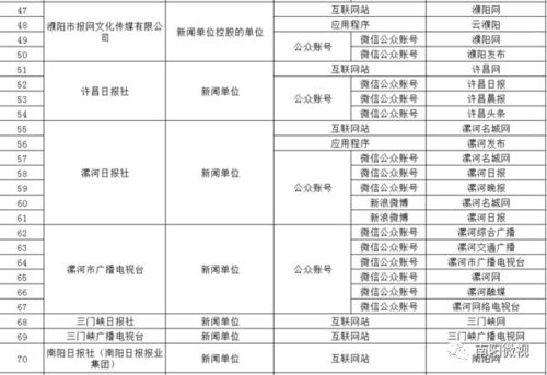 河南省互联网信息办公室关于郑州人民广播电台等32家单位拟取得互联网新闻信息服务许可的公示